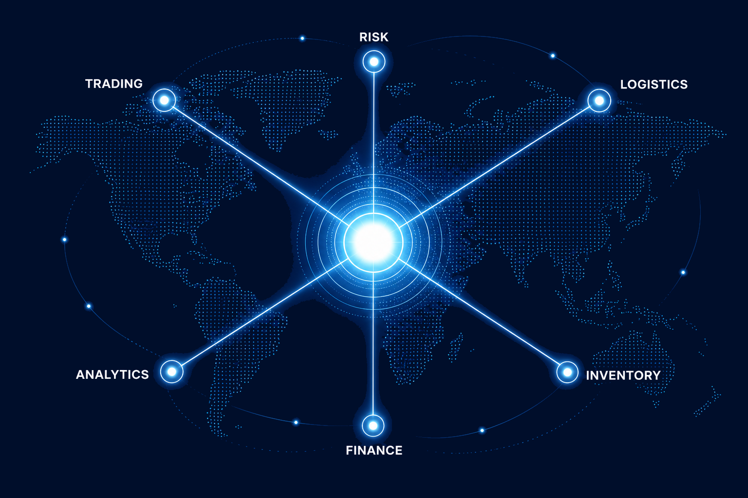 Global CTRM network connecting trading, risk, logistics, inventory, finance, and analytics